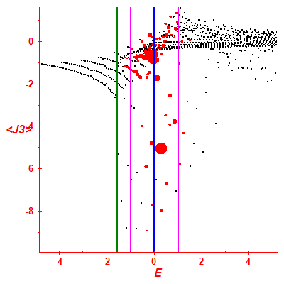 Peres lattice <J3>